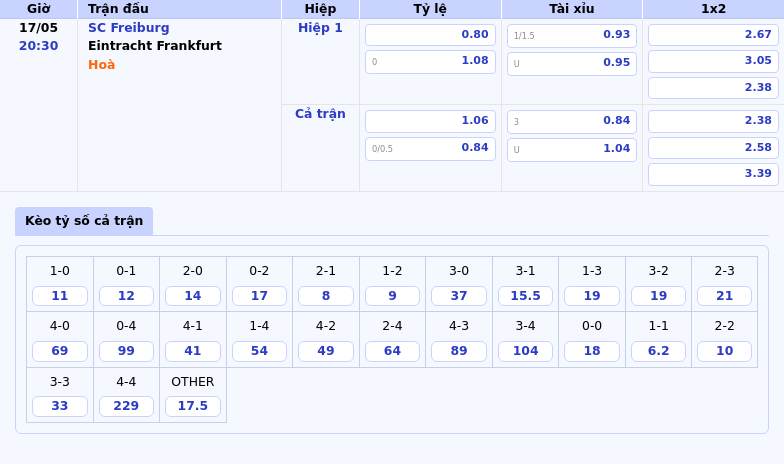 Nhận định soi kèo SC Freiburg vs Eintracht Frankfurt Cuộc đối đầu ngang tài ngang sức tại Bundesliga 2 Thông tin bảng tỷ lệ kèo bóng đá SC Freiburg vs Eintracht Frankfurt